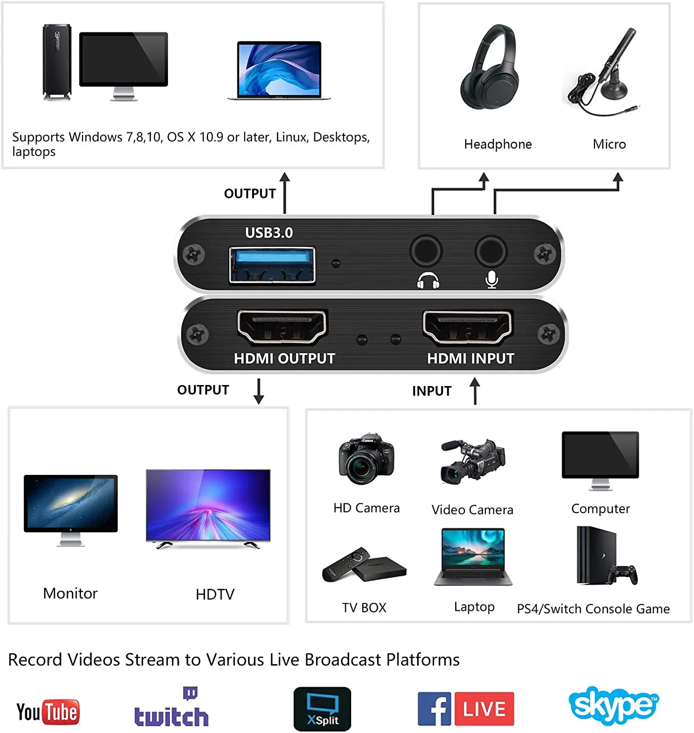HD 4K 60 Гц 1080P HDMI Карта видеозахвата видеорегистратор с поддержкой вход для USB3.0 видео регистратор DVR Card аудио 60fps