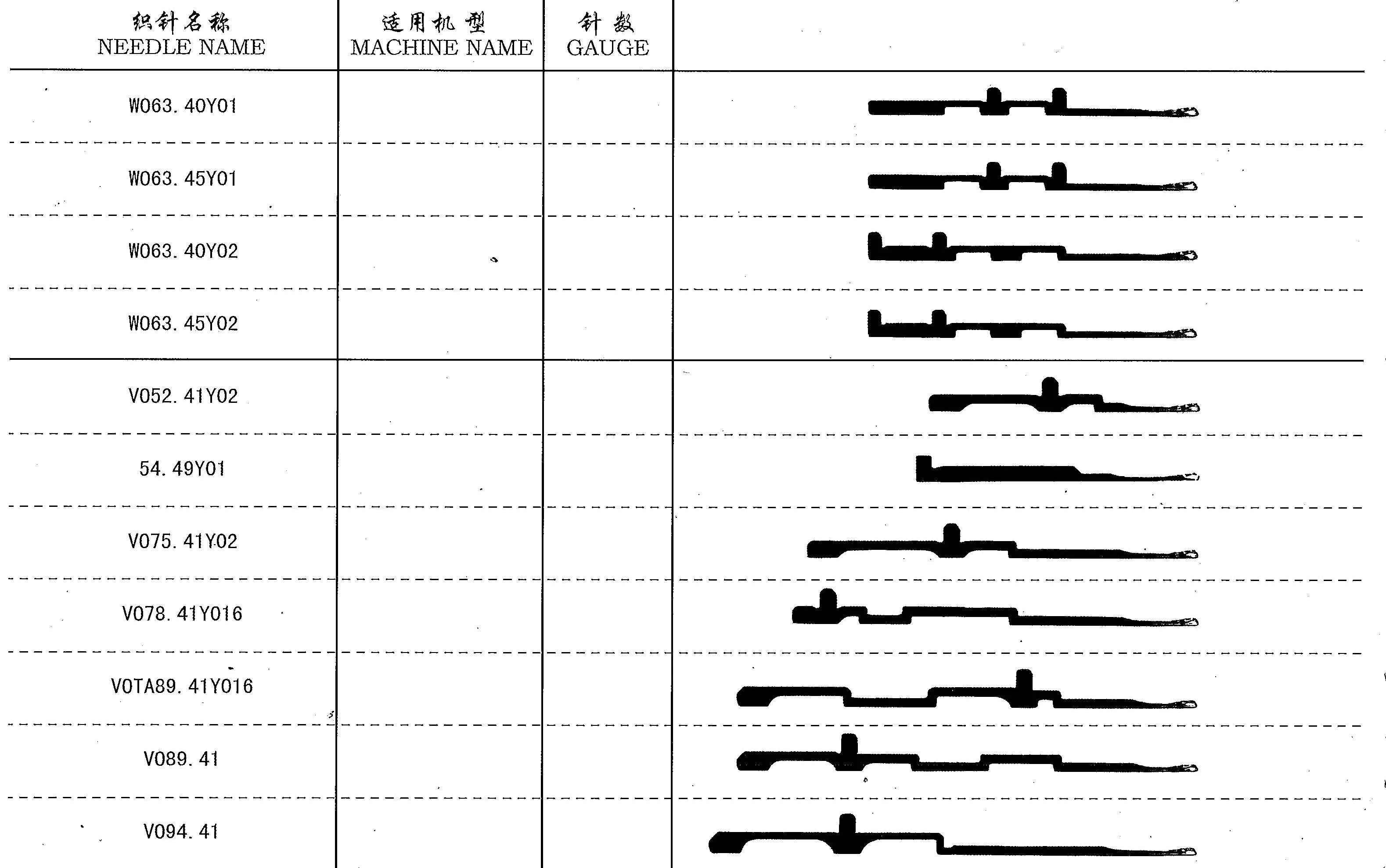 HIGH QUALITY-CHEAPEST PRICE FOR CIRCULAR KNITTING NEEDLES