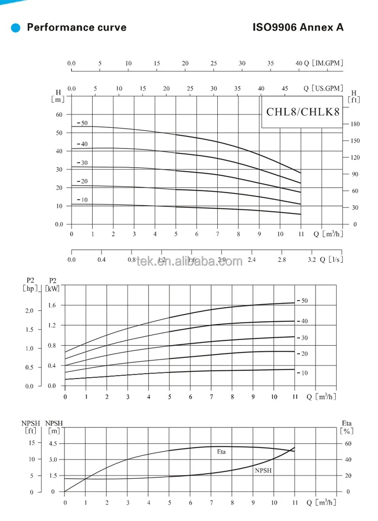 CHL8 Curve.jpg