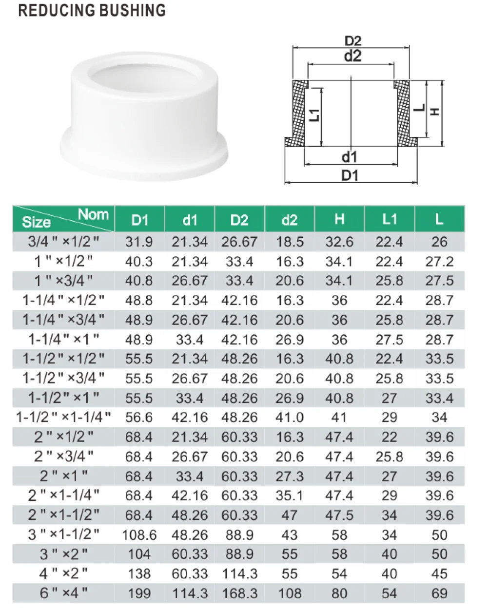 REDUCING BUSHING PVC CPVC
