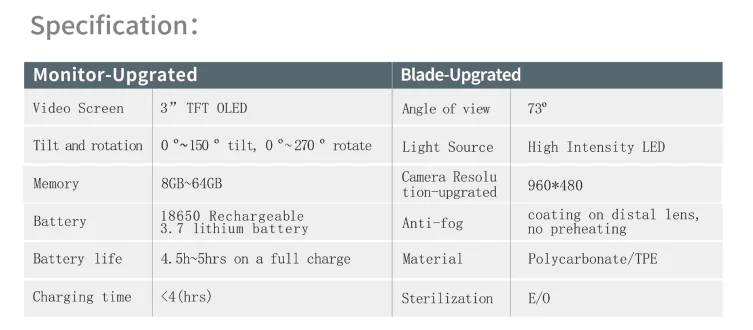 Medical Equipments and Accessories Neonatal Laryngoscope Miller Video Laryngoscopy Laryngoscope Set