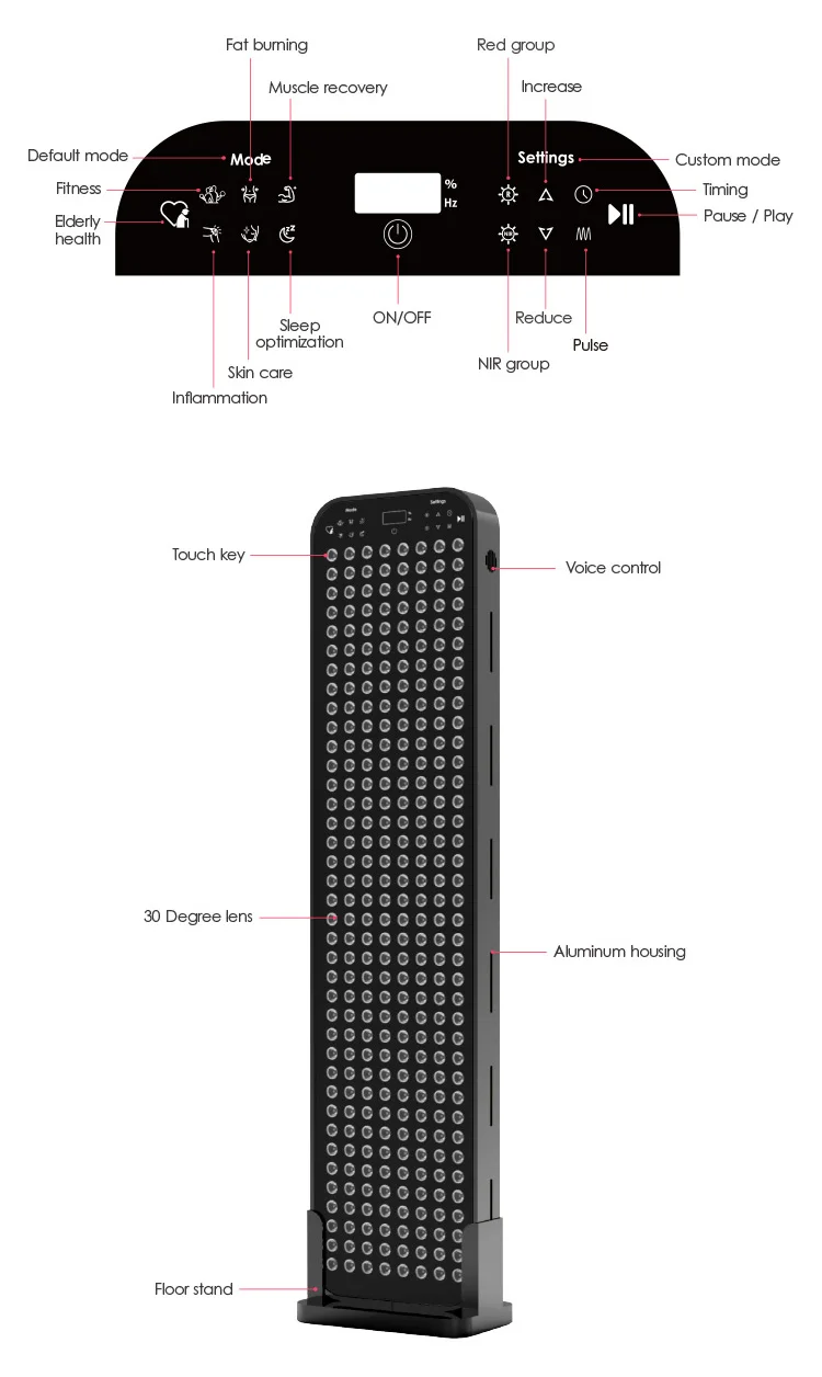 Биомол H1520 высокое качество Голосовое управление светодиодная красная световая терапевтическая панель с подставкой для домашнего