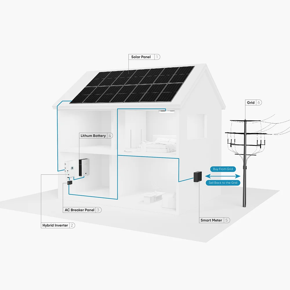 Kit Solar 2000w 5KW 5Kwp Solar Power House 4kw Pv Solar Panel System Storage Battery Bank for island