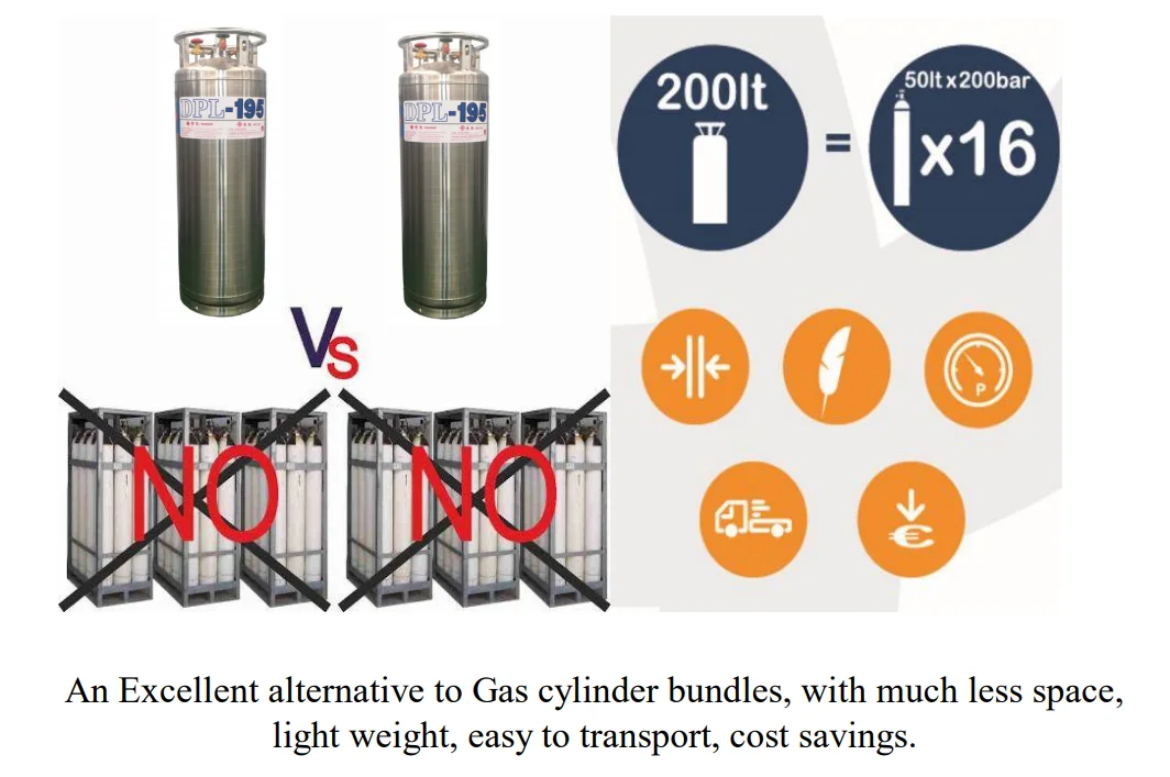 Weliding gas cylinder ,Liquid argon cylinder for welding,weld gas equipment
