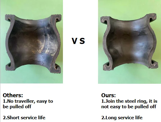 Jiufu Flange Type Rubber Joint Carbon Steel Round Ppr Flange Forged 3 Years Carbon Steel / SS304 / SS316 5 Inch Flange Equal