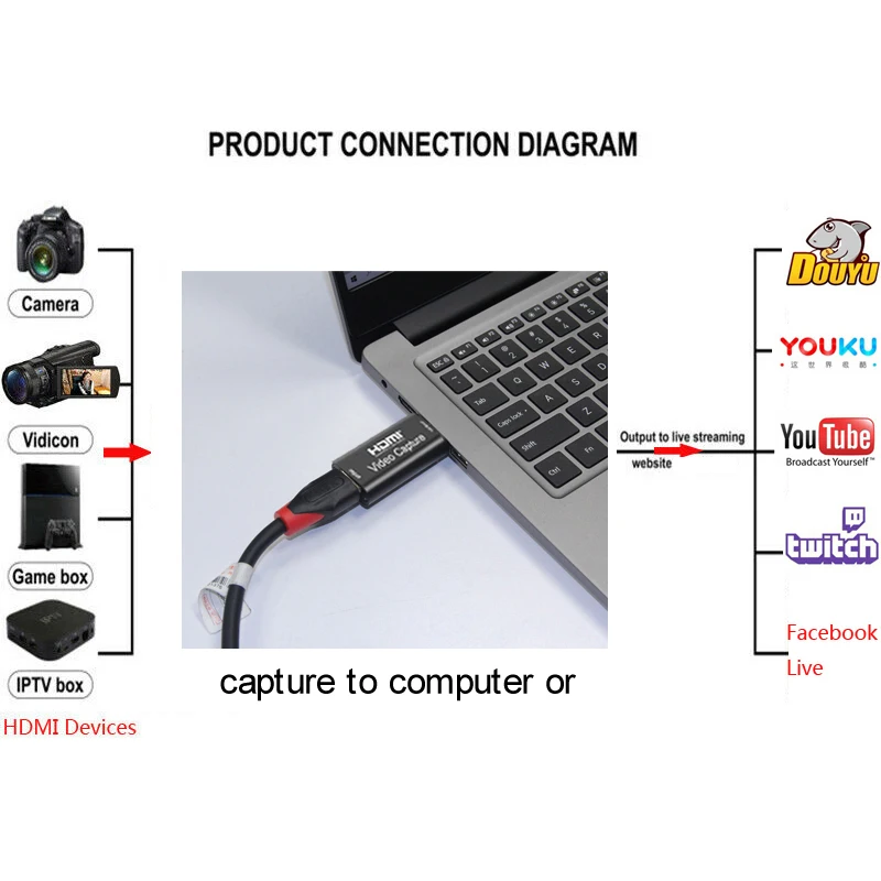  Usb 3 0 2 Hd 1080p карта захвата mi видео Захват коробка для Ps4 игр Dvd видеокамера запись живого потокового
