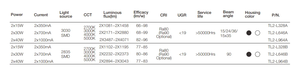 220V Adjustable 2X15W 2X30W 2X40W Led Track Panel Light Lens Ra80  Track Mounted SMD