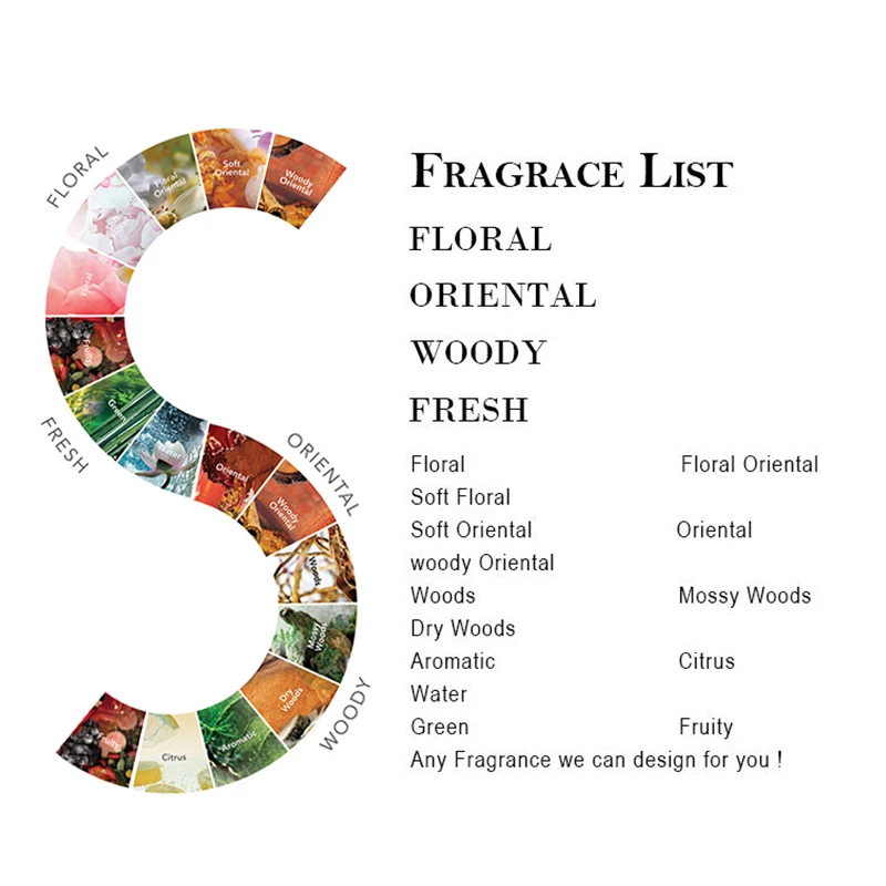 Victoria секреты спрей пользовательский фирменный аромат Женский парфюм подарочный набор