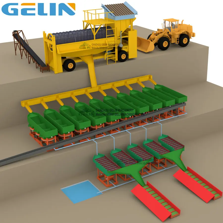 Gelin mining machinery full sets mobile alluvial gold diamond washing plant
