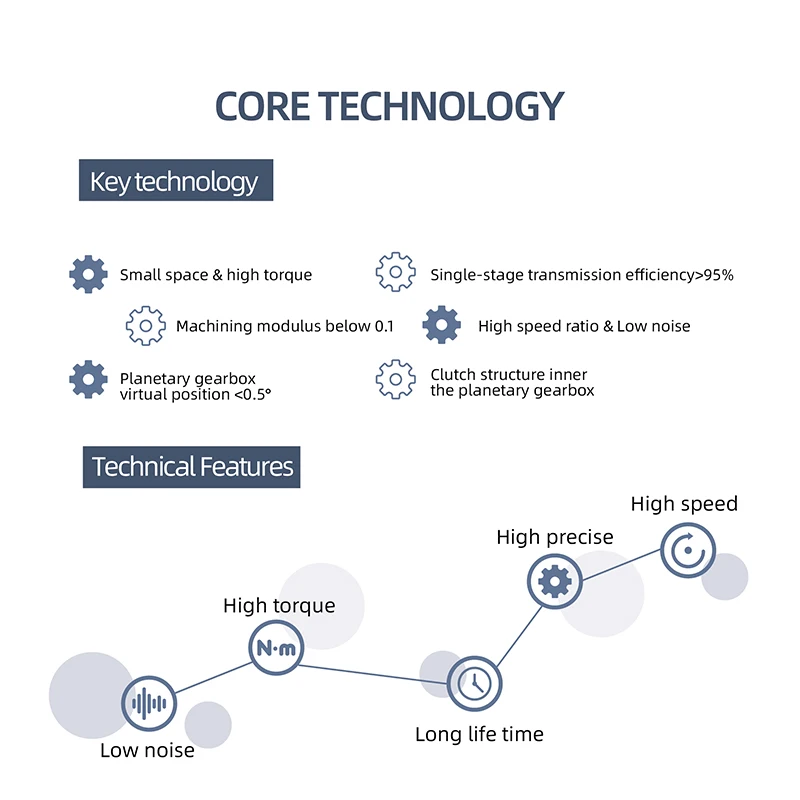 36MM  45rpm 60rpm 90rpm 120rpm 64 Kgf-cm torque transmission Gearbox DC 12V 24V 90V  low backlash planetary gear motor
