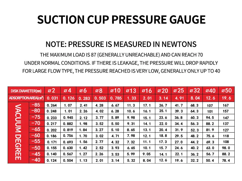 vacuum suction cup industry-PFYK-100-PFYK-120 side intake manipulator accessories suction cup nozzle