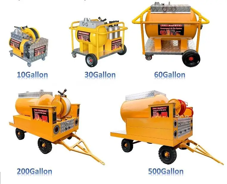 Firefighting with Compressed Air Foam Systems 200Gallon