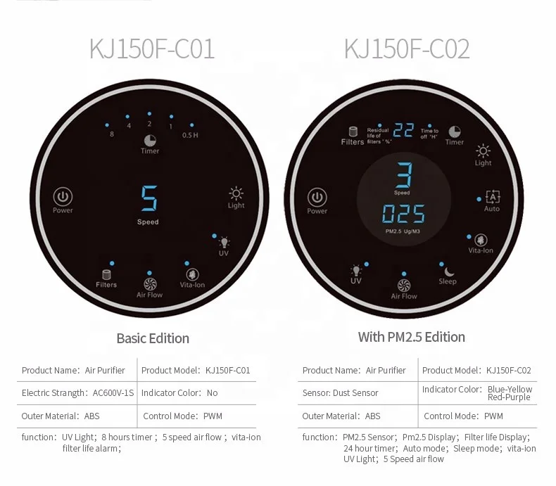 Electric UV Air Purifier UVC air ionizer H13 HEPA Filter air purifier with photocatalyst