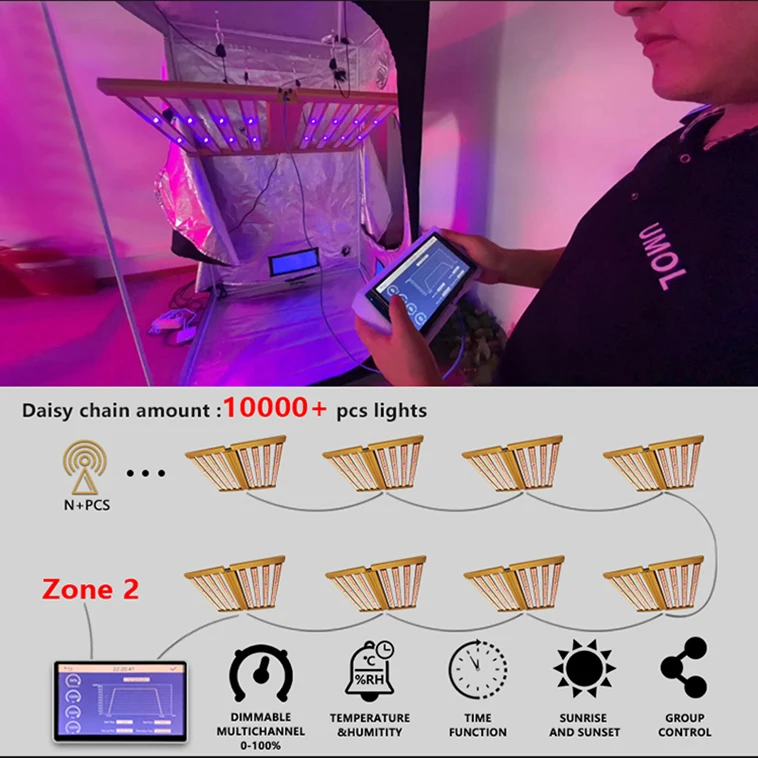 Umolol space saving 5 years warranty Strict quality inspection Stable quality longer life span farm led vertical grow light