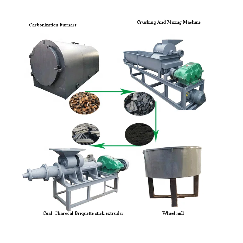 Runxiang Shell Palm Coconut Husk Rice Peanut Carbon Charcoal Briquette