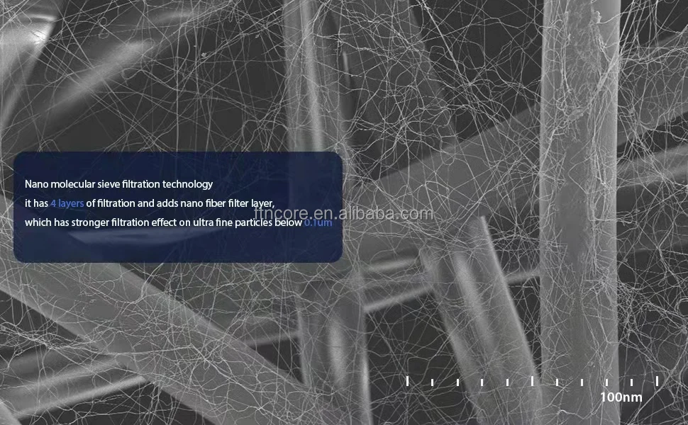 Washable High Efficiency H13 True HEPA Replacement Filter air purifier with Nano hepa filter Compatible with LEVOIT LV-H132