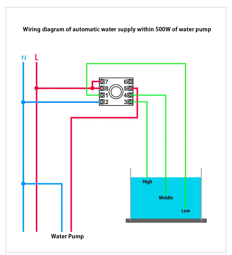 Liquid level controller liquid level switch AFR-1 AC220V water tower water level automatic water supply and drainage base