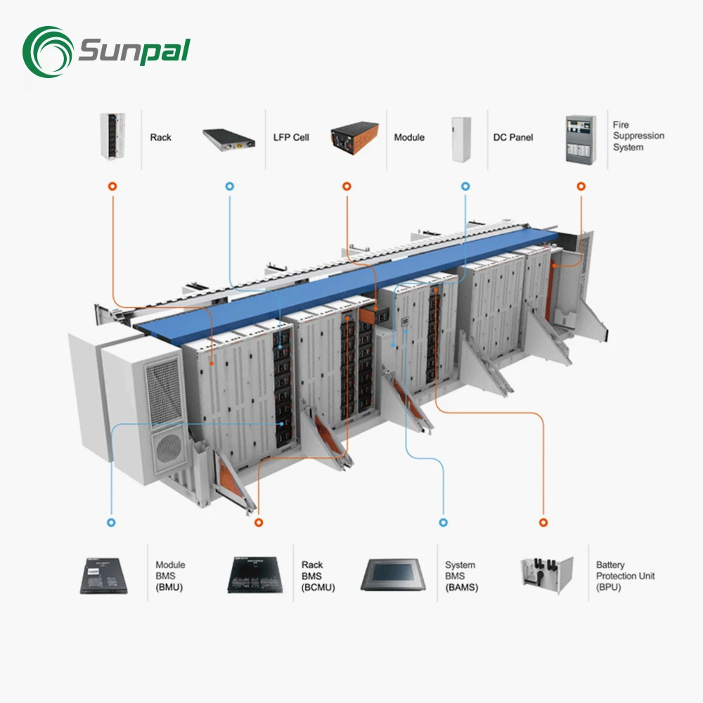High Power Utility Scale Distributed Megawatt Solar PV Panel  Battery Storage Container Companies