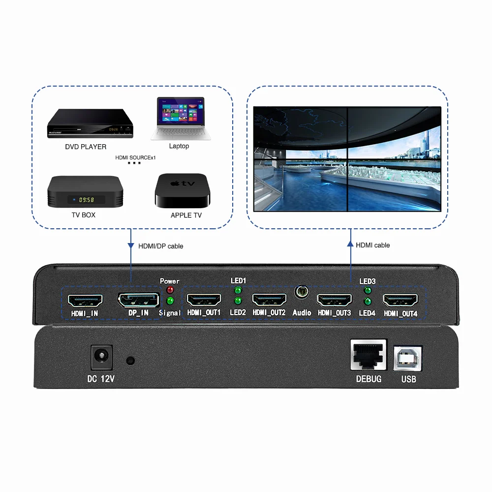 HDMI 1X3 1X4 2X2 VideoWall контроллер процессор 4K60 многоэкранный расширитель