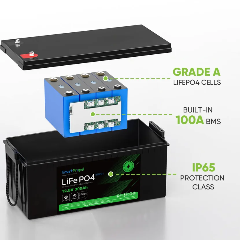 Solar Battery Lithium Ion 12V 24V 100Ah 200Ah 300Ah 400Ah Rechargeable 12V 300Ah Lithium Lifepo4 Battery For Home Storage