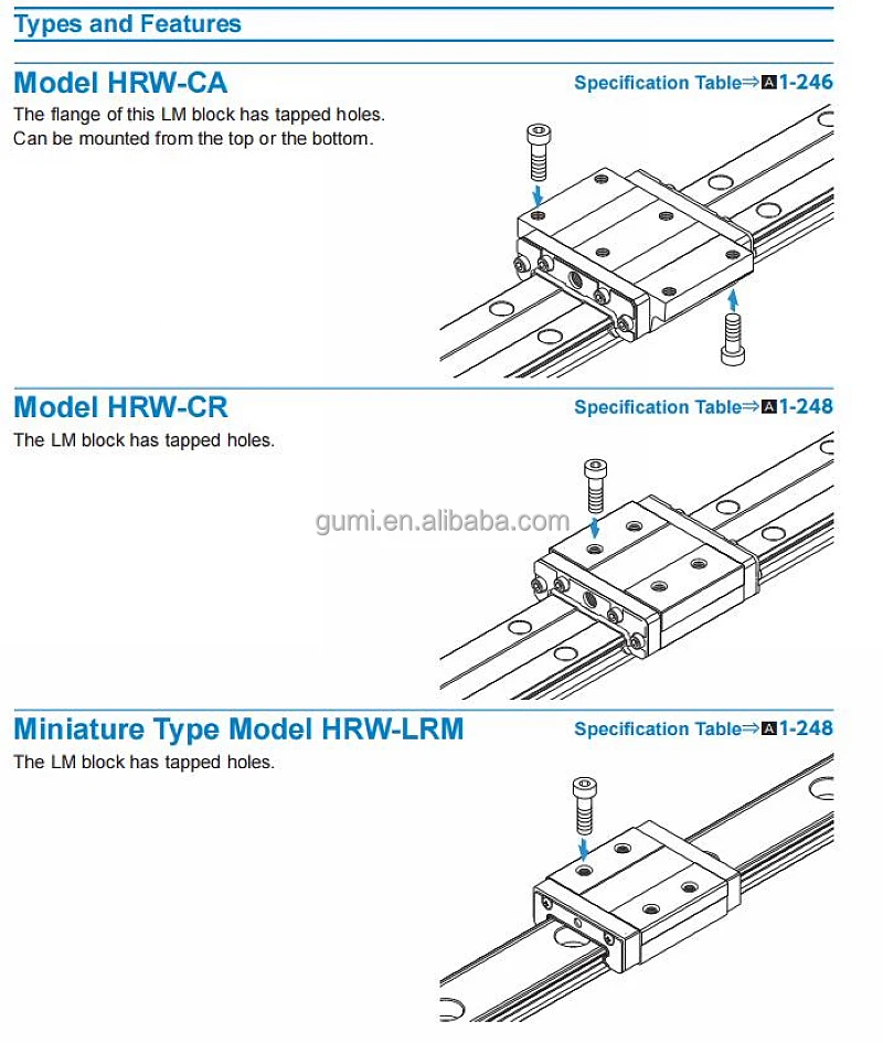 HRW Original THK HRW17CA HRW17CA1UU GK Flange Type Linear Guide Bearing Linear Carriage Runner Block For CNC Machine