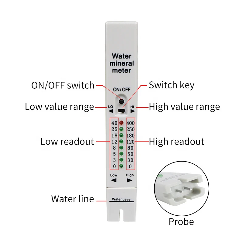 Patented trending product pen type test mineral content meter TDS mineral meter for drinking water TDS pen