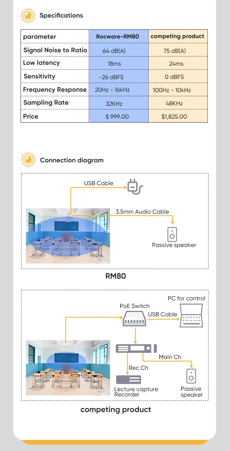 Rocware Innovative RM80 Black Technology Hand Free Speech Ceiling Digital Array Microphone For Sound Reinforecement