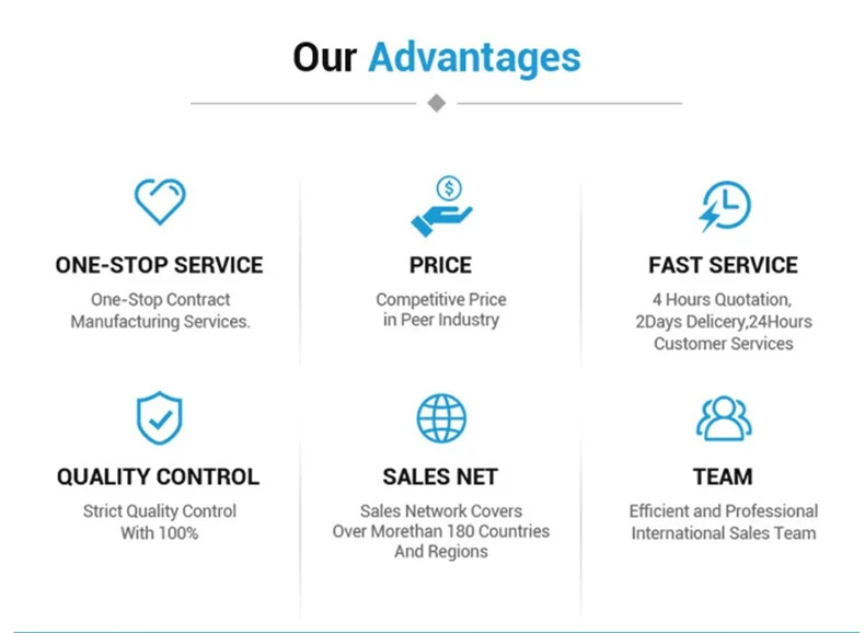 Good Board Manufacturer Blank Best Quality Mini Cnc Led Smd Pcbsnpcb Pcb
