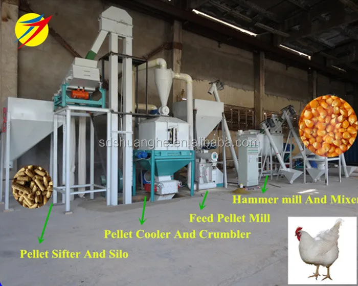 Complete Full Automatic Chicken feed machine price feed mill production line for sale Turkey
