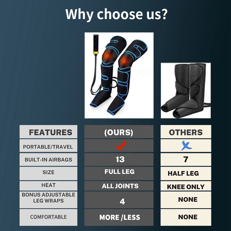 2024 Amazon Hot Sale Electric Air Compression Leg Massage Machine with Heat for Circulation and Pain