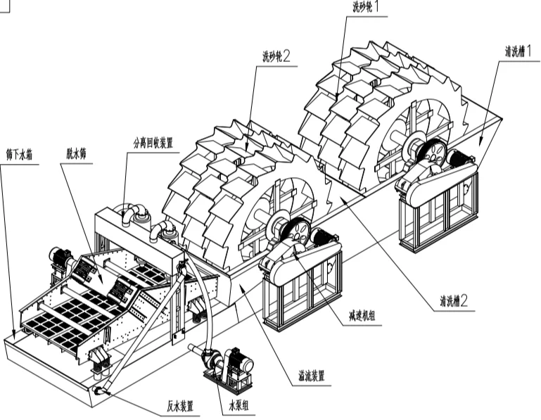 High-Capacity Sand Washer Factory Direct Sales Specialized Sand Washing Solutions