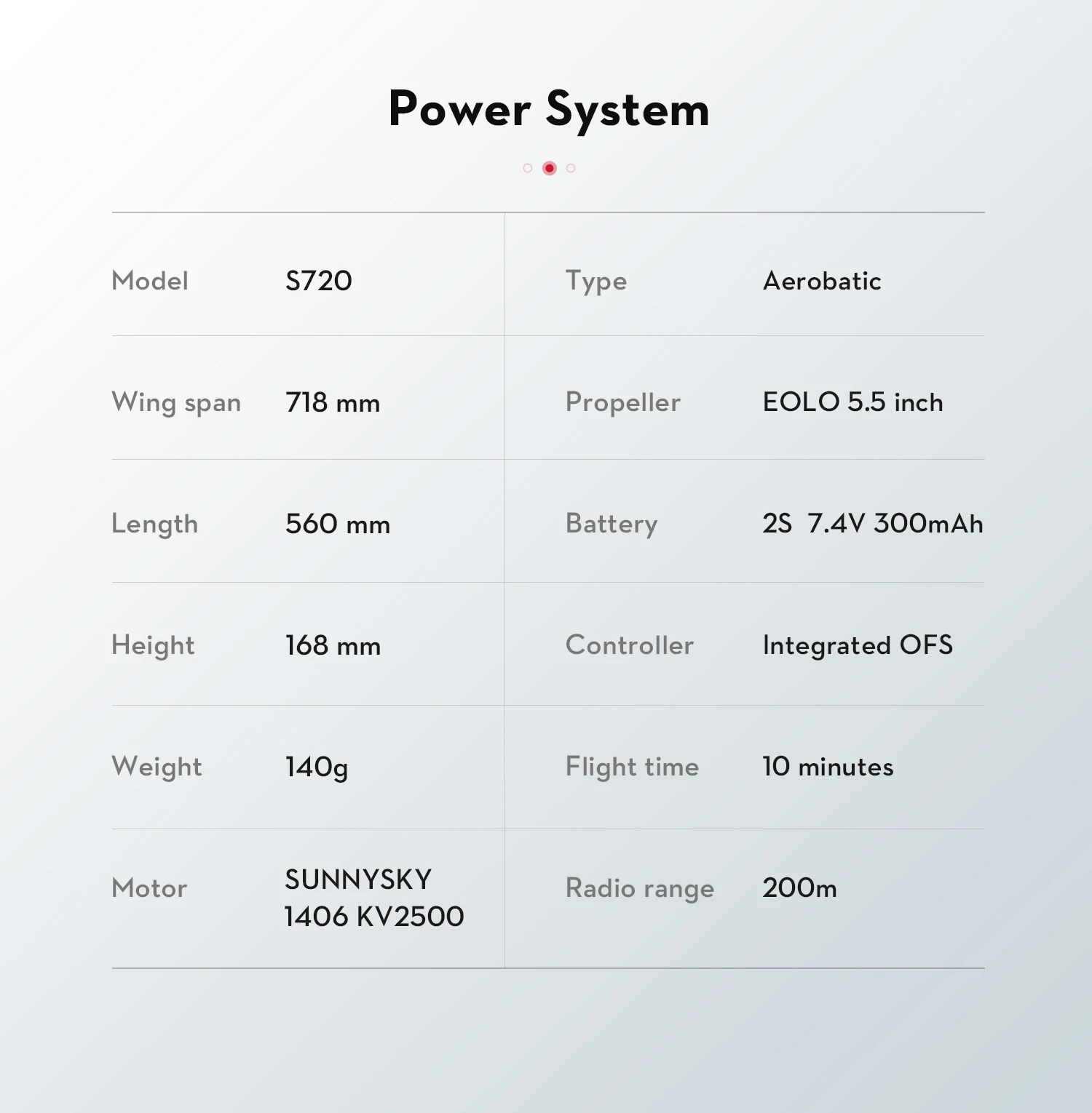 Omphobby S720 Foam Airplane 6-Axis Gyro Stabilizer With Normal Flight Mode Aerobatic Flight Mode RC Planes RTF