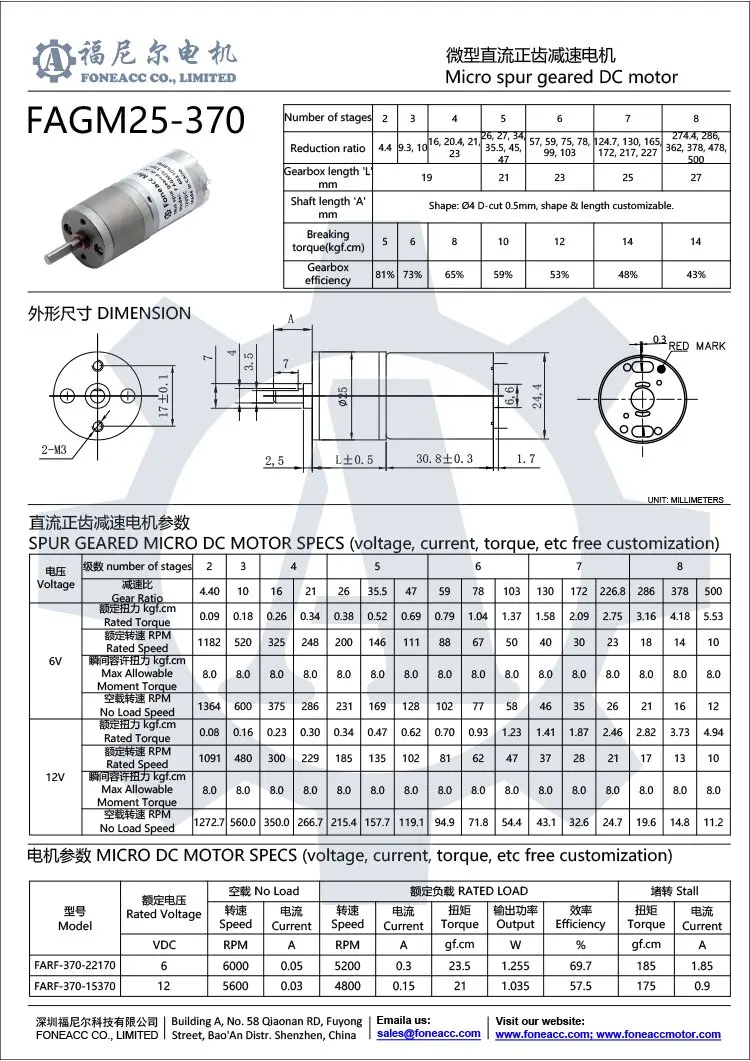 FAGM25-370-datasheet
