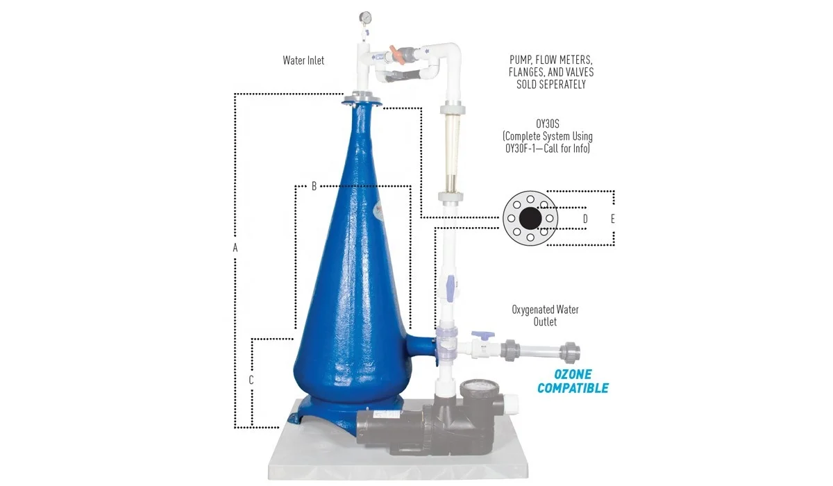 oxygenation cone for land-based intensive aquaculture sustainable fish farming aquaponics farm pisciculture mariculture