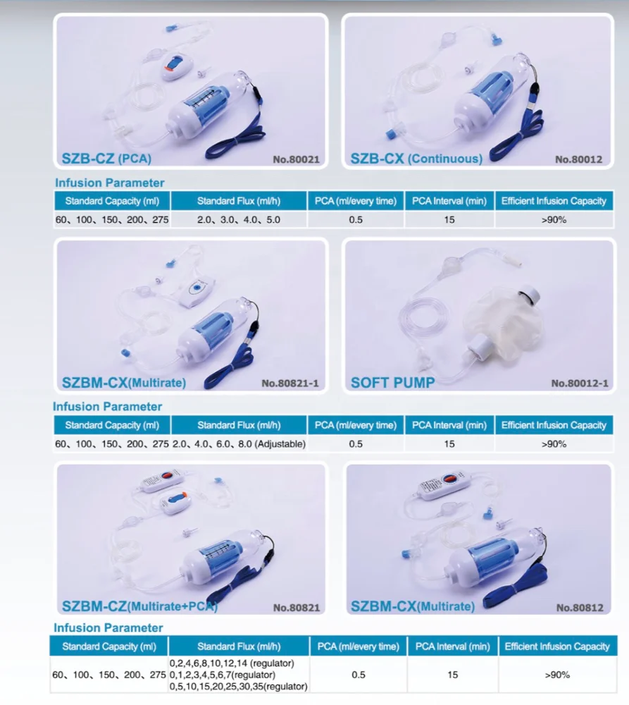 
Disposable elastomeric Thalassemia soft infusion pump 