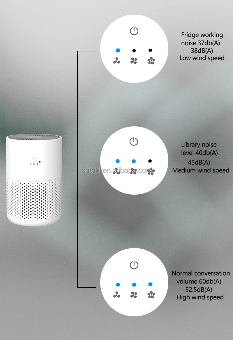2022 KATALD New Design White USB Type C Desktop Air Purifier with Aroma Function Filter