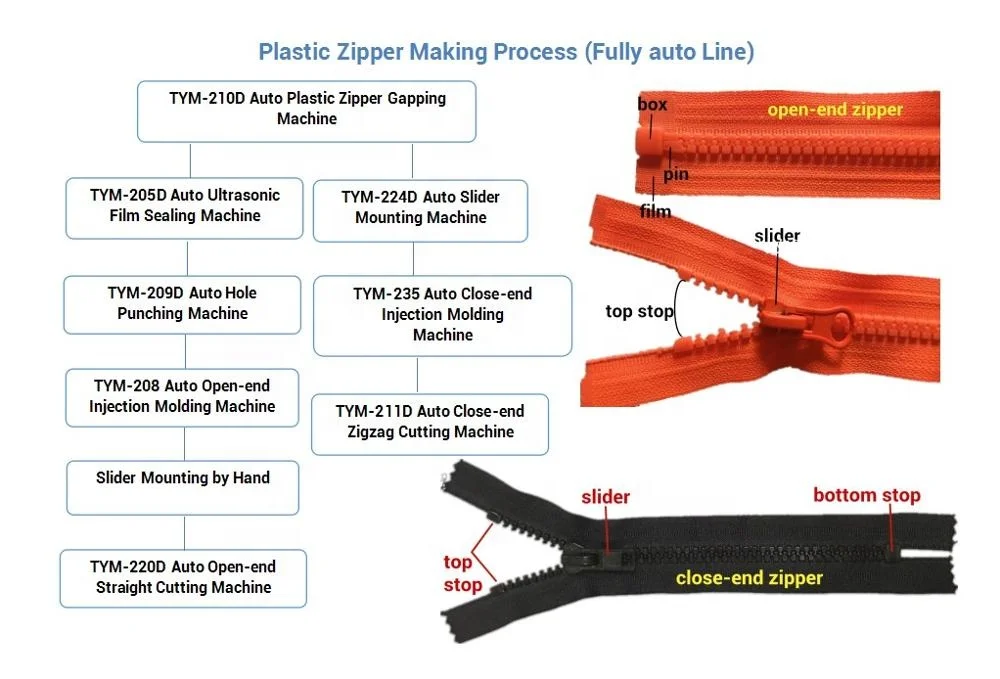Auto Plastic Gapping Zipper Teeth Removing Machine