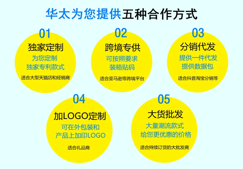 790X550详情页五种合作方式