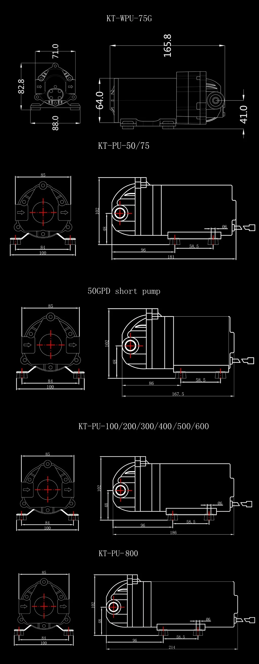Pump sizes