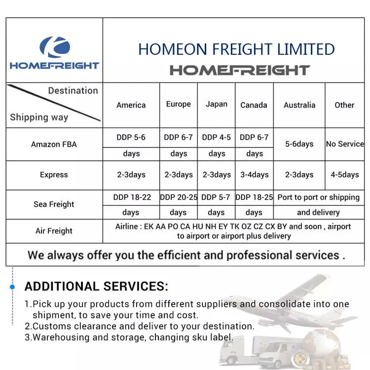 Homefreigt Amazon Parcels Shipping Agent Free Warehouse/Label/Repack Services DDP By Express/Sea/Air/Train