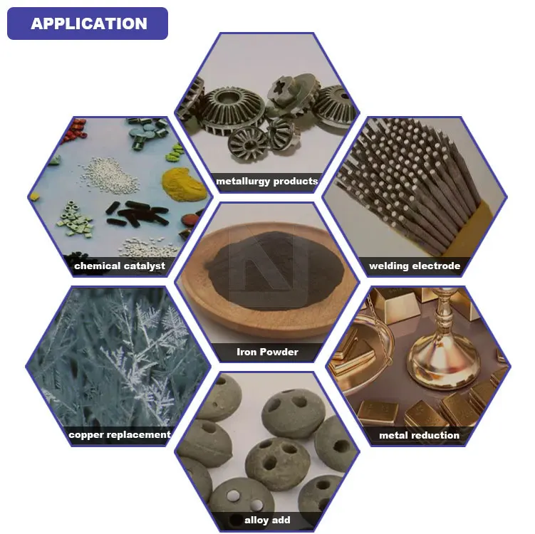 ferro silicon 75% /ferrosilicon/iron silicon slag with low price