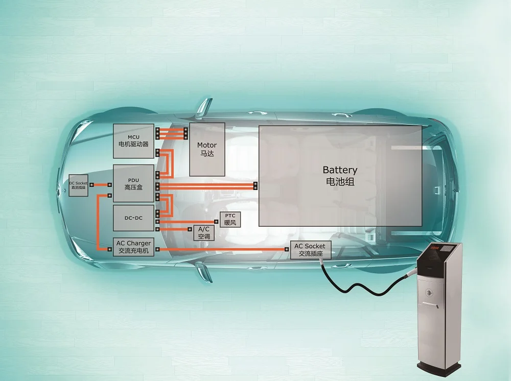 
70 mm2 High voltage cables with shielded flexible triple layer insulation Liaison with batteries and electric motors cable 