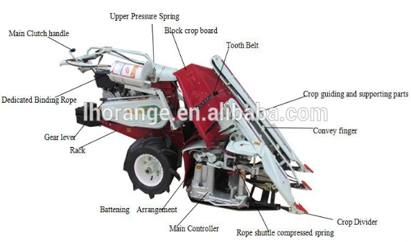 Распродажа, мини-уборочный комбайн, мини-уборочный комбайн для риса, уборочный комбайн с зубчатым приводом