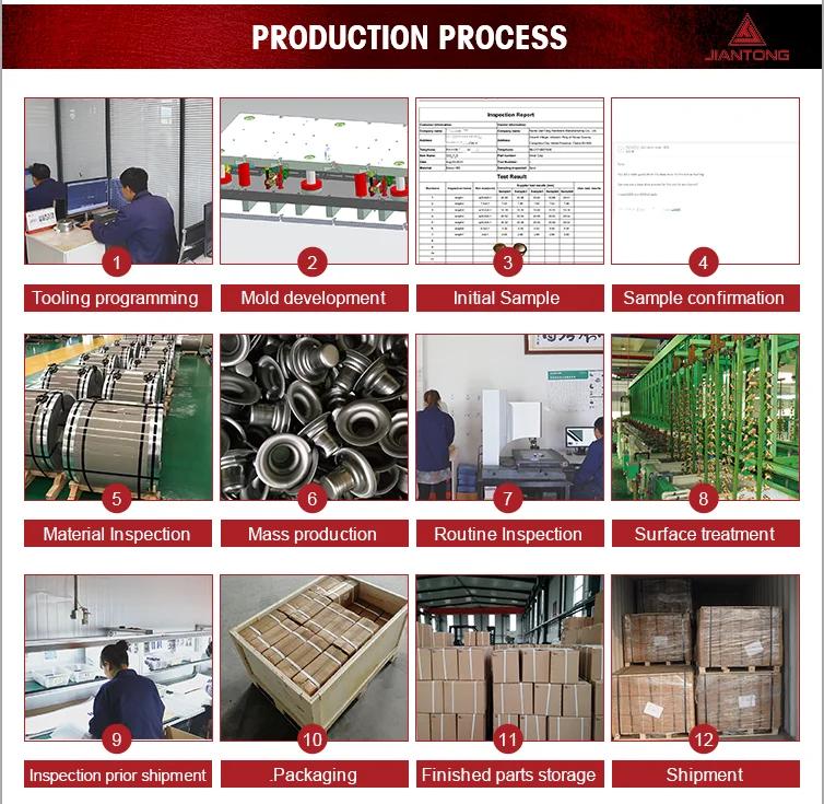 production process.png