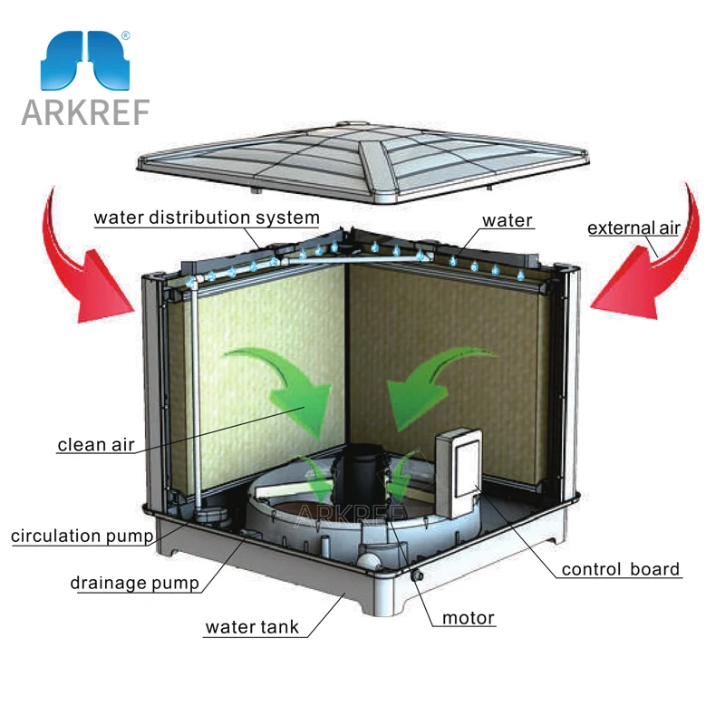 Высококачественный Испарительный водяной воздушный охладитель для промышленной системы охлаждения