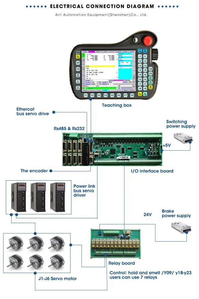 Сертификат Iso концентратор Arduino Cnc со встроенным контроллером двигателя 24 В переменного тока сделано в