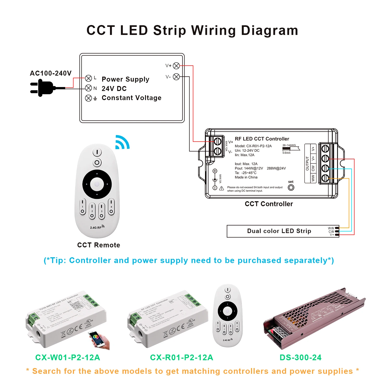 2835 208leds/m Ra93 CCT Mini Cut LED Strip COXO