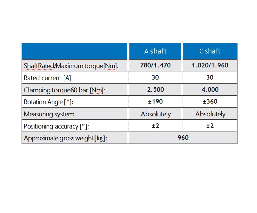 M-Series 2x45°HD Universal Milling Head with BT30 Nose Joint for Grinding Applications Featuring Core Components Bearing Motor