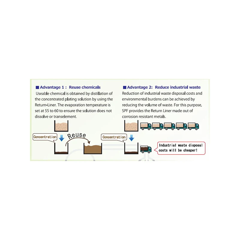
Japanese Return liner copper double effect water cooler evaporator 
