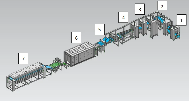 High Capacity Lavash- Tortilla Production Line Tortilla wraps Making Machine Grain Product Making Machine